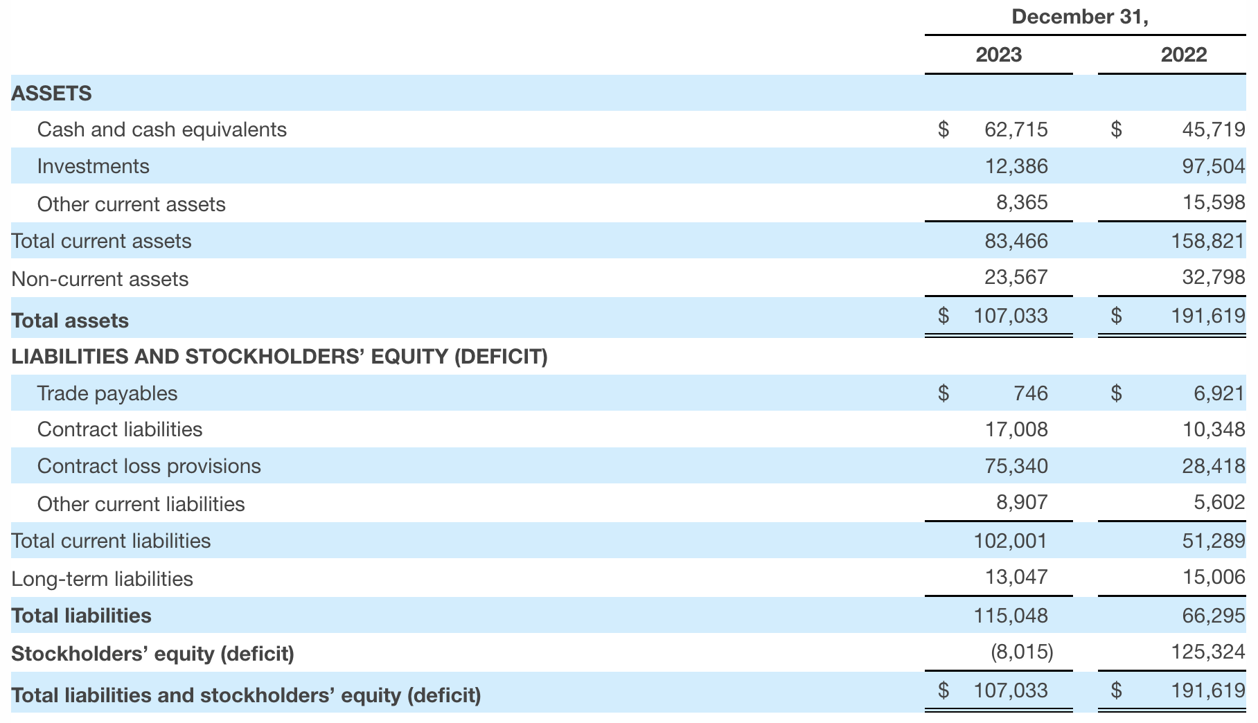 Condensed Consolidated Balance Sheets